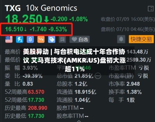 美股异动 | 与台积电达成十年合作协议 艾马克技术(AMKR.US)盘初大涨超11%