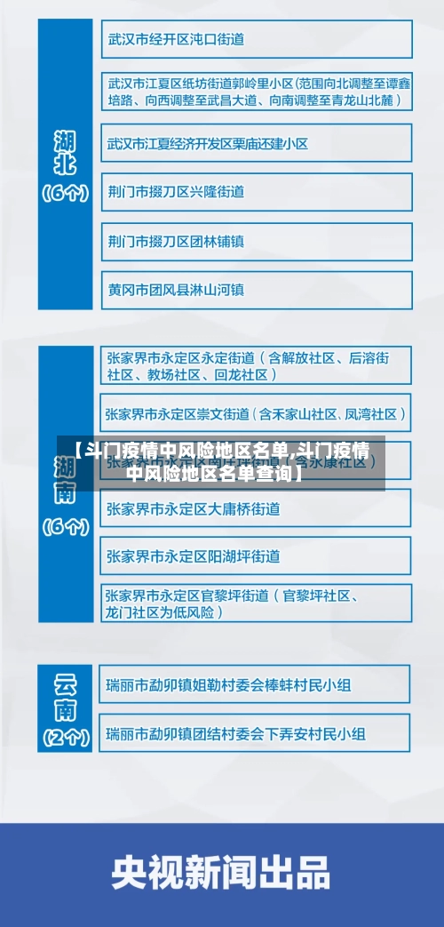 【斗门疫情中风险地区名单,斗门疫情中风险地区名单查询】