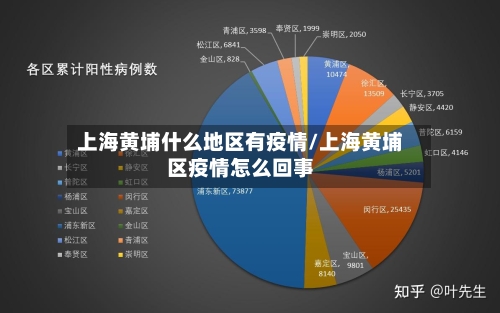 上海黄埔什么地区有疫情/上海黄埔区疫情怎么回事