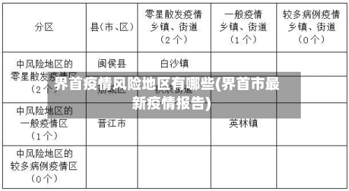 界首疫情风险地区有哪些(界首市最新疫情报告)