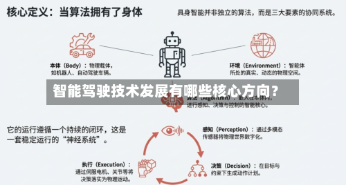 智能驾驶技术发展有哪些核心方向？