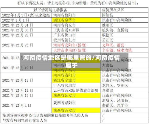 河南疫情地区是哪里管的/河南疫情属于