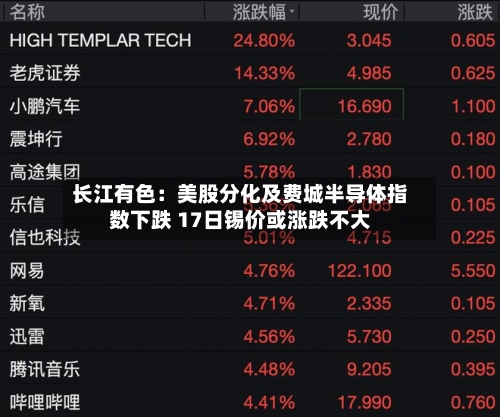 长江有色：美股分化及费城半导体指数下跌 17日锡价或涨跌不大
