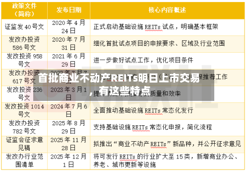 首批商业不动产REITs明日上市交易，有这些特点
