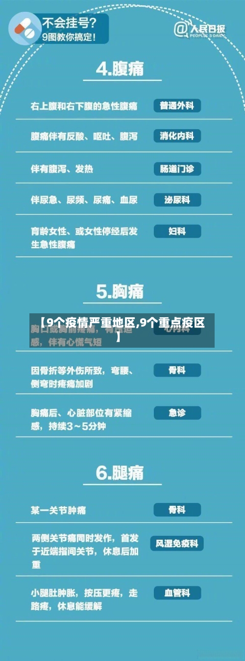 【9个疫情严重地区,9个重点疫区】