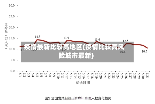 疫情最新比较高地区(疫情比较高风险城市最新)