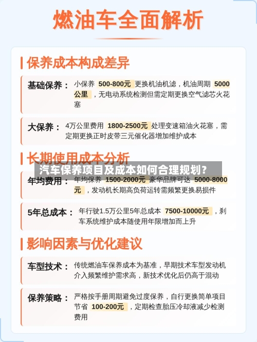 汽车保养项目及成本如何合理规划？