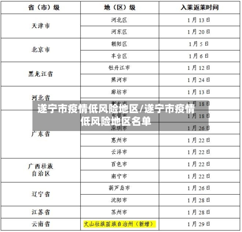 遂宁市疫情低风险地区/遂宁市疫情低风险地区名单