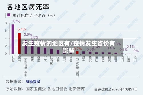 发生疫情的地区有/疫情发生省份有哪些