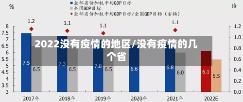 2022没有疫情的地区/没有疫情的几个省