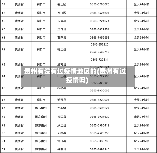 贵州有没有过疫情地区的(贵州有过疫情吗)