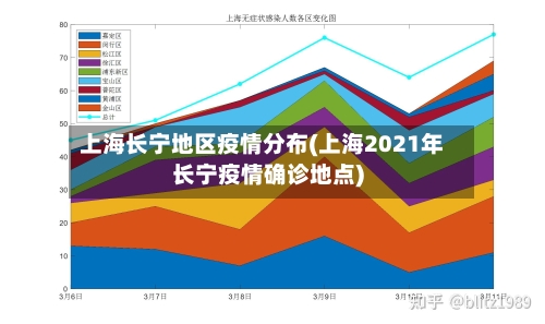 上海长宁地区疫情分布(上海2021年长宁疫情确诊地点)