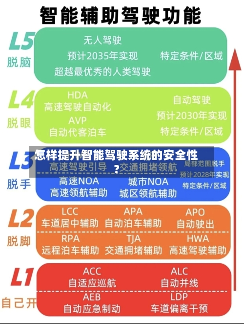 怎样提升智能驾驶系统的安全性？