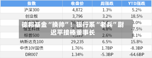 德邦基金“换帅”！银行系“老兵”尉迟平接棒董事长