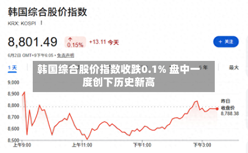 韩国综合股价指数收跌0.1% 盘中一度创下历史新高