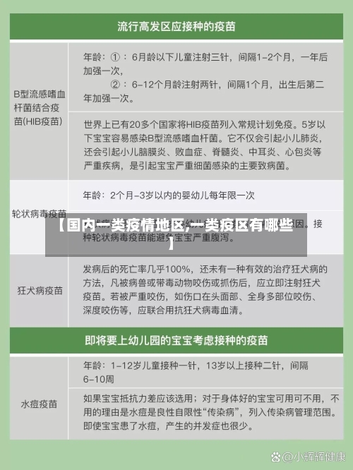 【国内一类疫情地区,一类疫区有哪些】