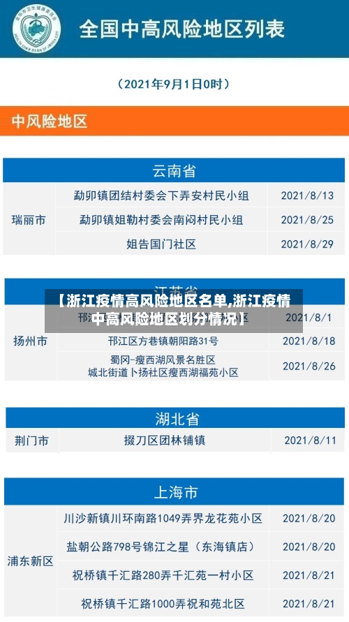 【浙江疫情高风险地区名单,浙江疫情中高风险地区划分情况】