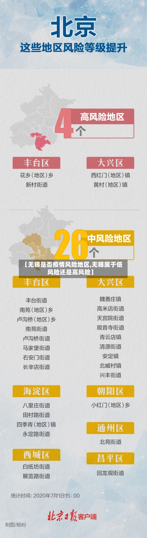 【无锡是否疫情风险地区,无锡属于低风险还是高风险】