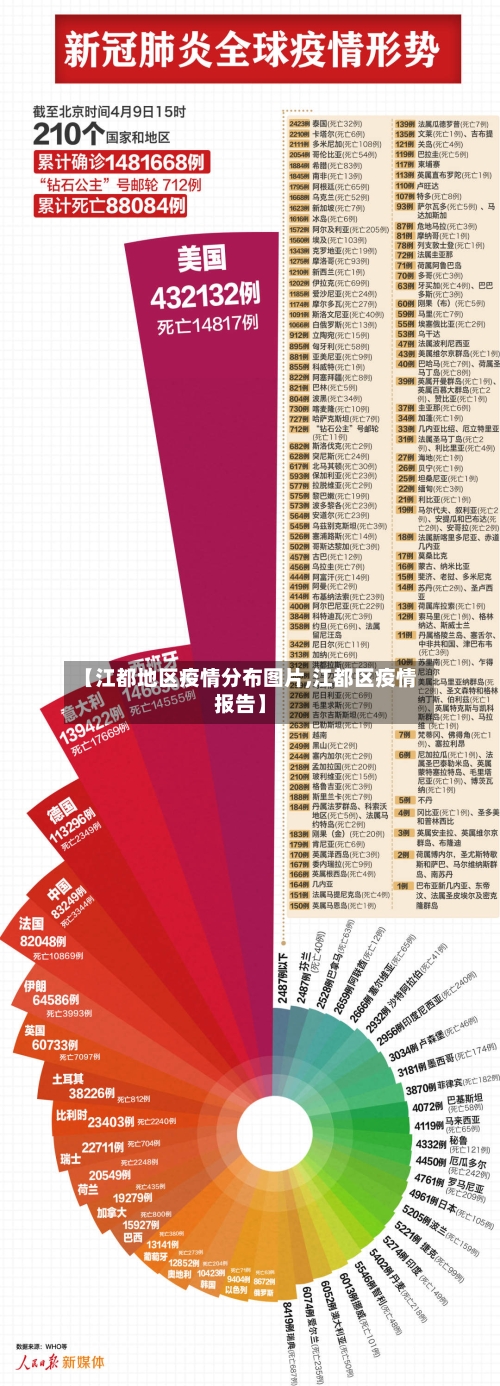 【江都地区疫情分布图片,江都区疫情报告】