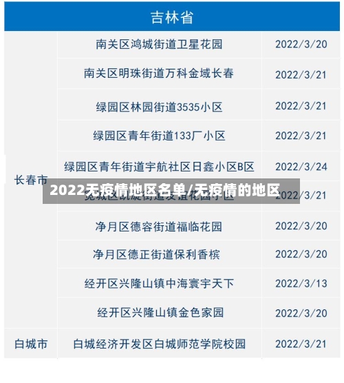 2022无疫情地区名单/无疫情的地区