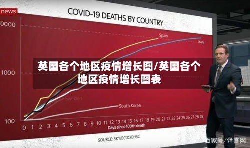 英国各个地区疫情增长图/英国各个地区疫情增长图表