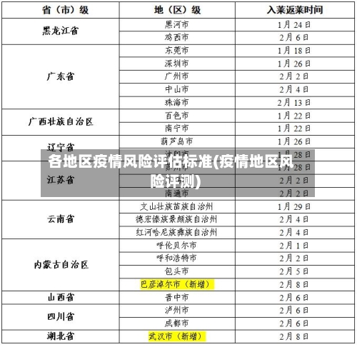 各地区疫情风险评估标准(疫情地区风险评测)