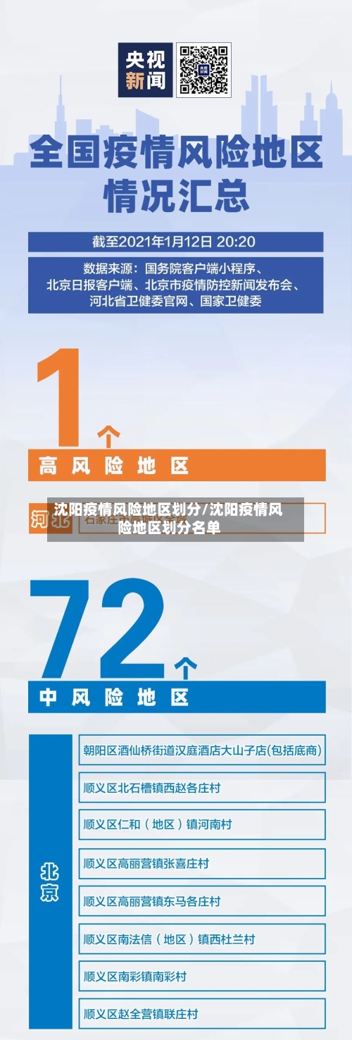 沈阳疫情风险地区划分/沈阳疫情风险地区划分名单