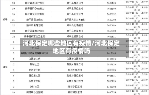河北保定哪些地区有疫情/河北保定地区有疫情吗