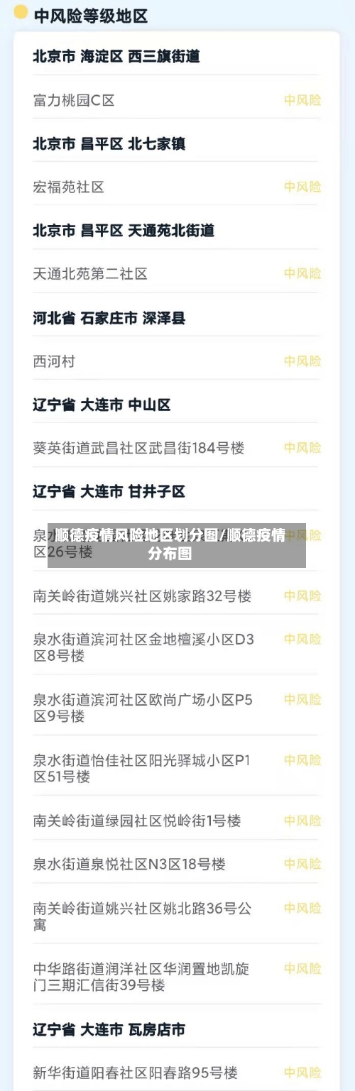 顺德疫情风险地区划分图/顺德疫情分布图
