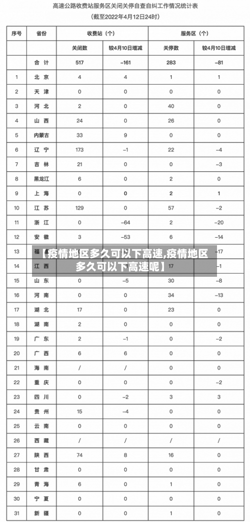 【疫情地区多久可以下高速,疫情地区多久可以下高速呢】