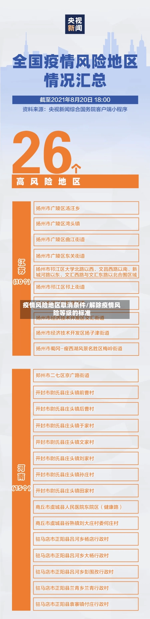 疫情风险地区取消条件/解除疫情风险等级的标准