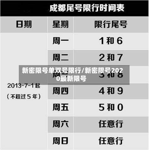 新密限号单双号限行/新密限号2020最新限号