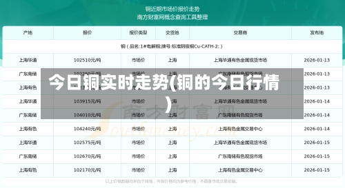 今日铜实时走势(铜的今日行情)