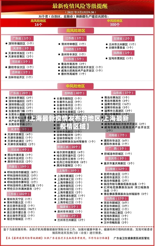【上海最新疫情发布的地区,上海最新疫情区域】