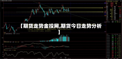 【期货走势金投网,期货今日走势分析】