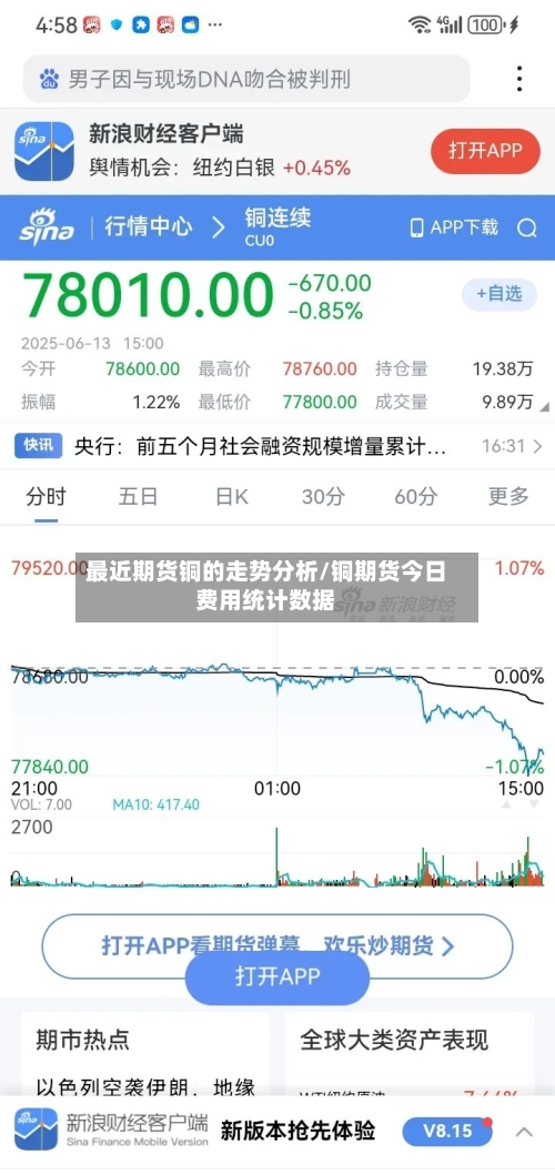 最近期货铜的走势分析/铜期货今日费用统计数据