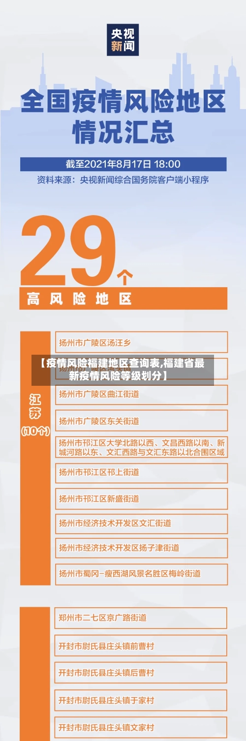 【疫情风险福建地区查询表,福建省最新疫情风险等级划分】