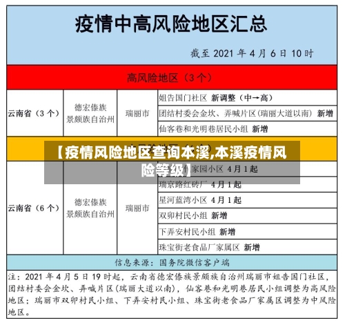 【疫情风险地区查询本溪,本溪疫情风险等级】-第1张图片