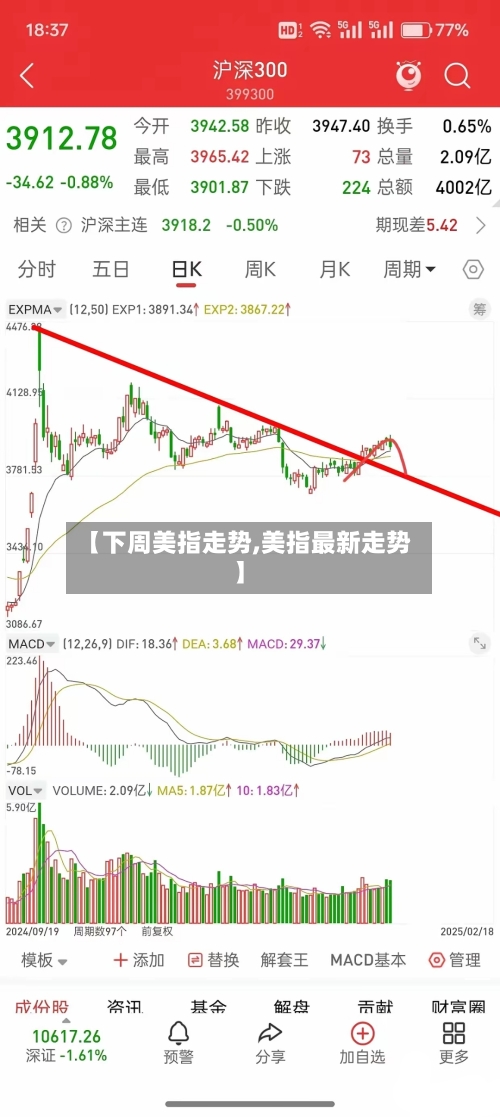 【下周美指走势,美指最新走势】