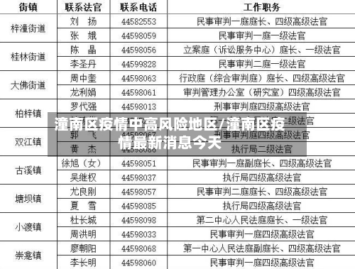 潼南区疫情中高风险地区/潼南区疫情最新消息今天-第1张图片