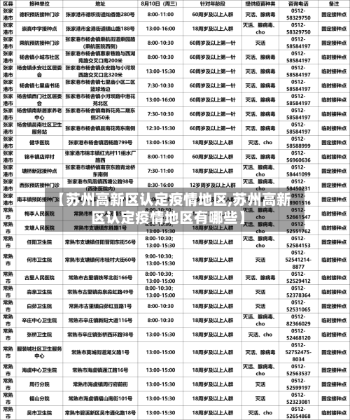 【苏州高新区认定疫情地区,苏州高新区认定疫情地区有哪些】