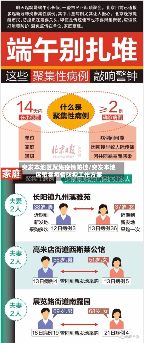突发本地区聚集疫情防控/突发本地区聚集疫情防控工作方案