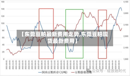 【东莞豆粕最新费用走势,东莞豆粕现货最新费用】