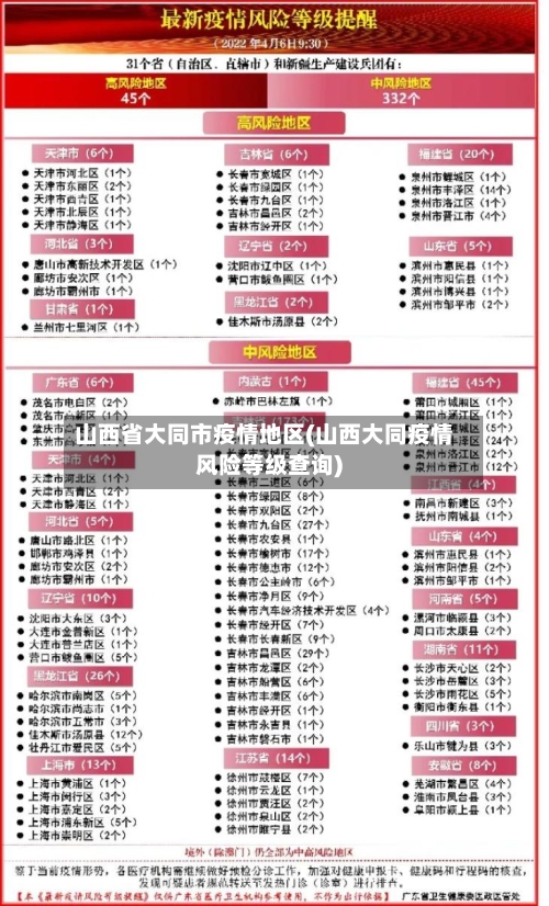 山西省大同市疫情地区(山西大同疫情风险等级查询)