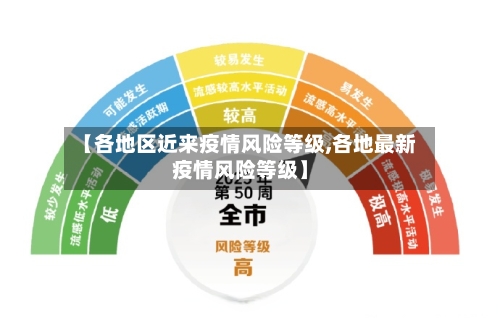 【各地区近来疫情风险等级,各地最新疫情风险等级】