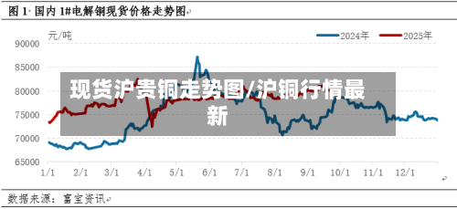 现货沪贵铜走势图/沪铜行情最新