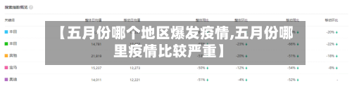 【五月份哪个地区爆发疫情,五月份哪里疫情比较严重】