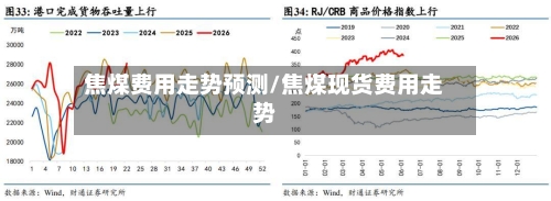焦煤费用走势预测/焦煤现货费用走势