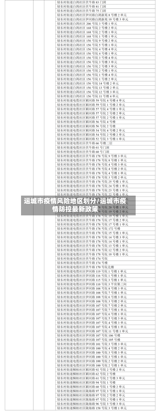 运城市疫情风险地区划分/运城市疫情防控最新政策