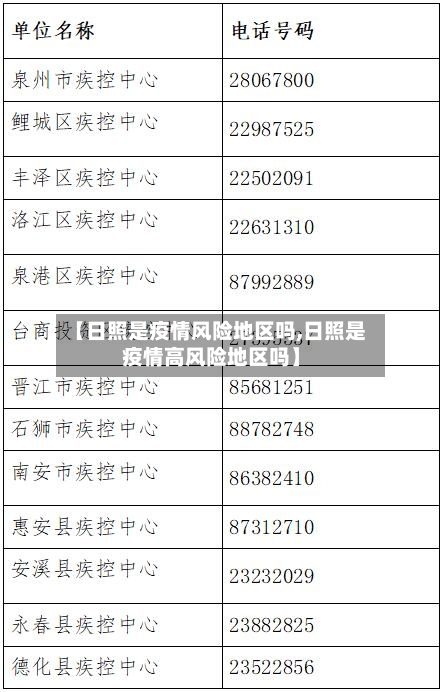 【日照是疫情风险地区吗,日照是疫情高风险地区吗】